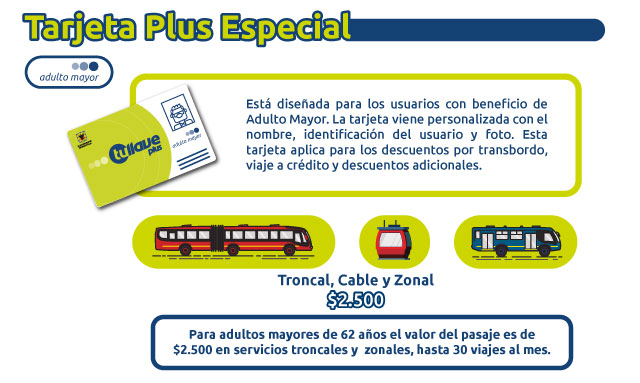 Tarjeta plus especial